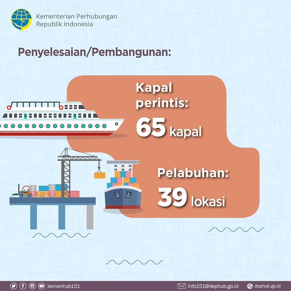 Terus Lanjut Membangun Transportasi Laut - 20190112